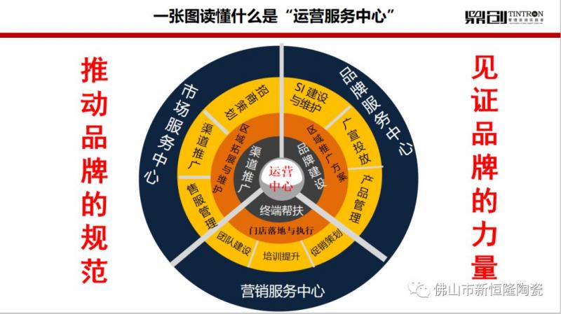 收藏！一張圖讀懂新恒隆運(yùn)營(yíng)服務(wù)中心！ 